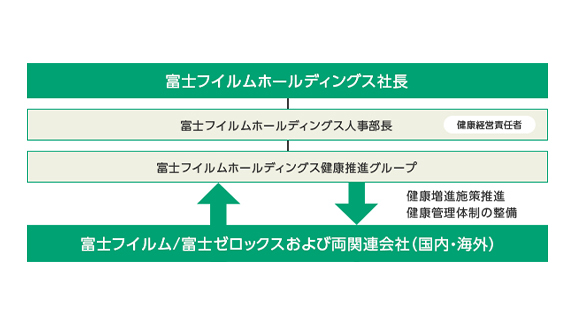 推進体制図