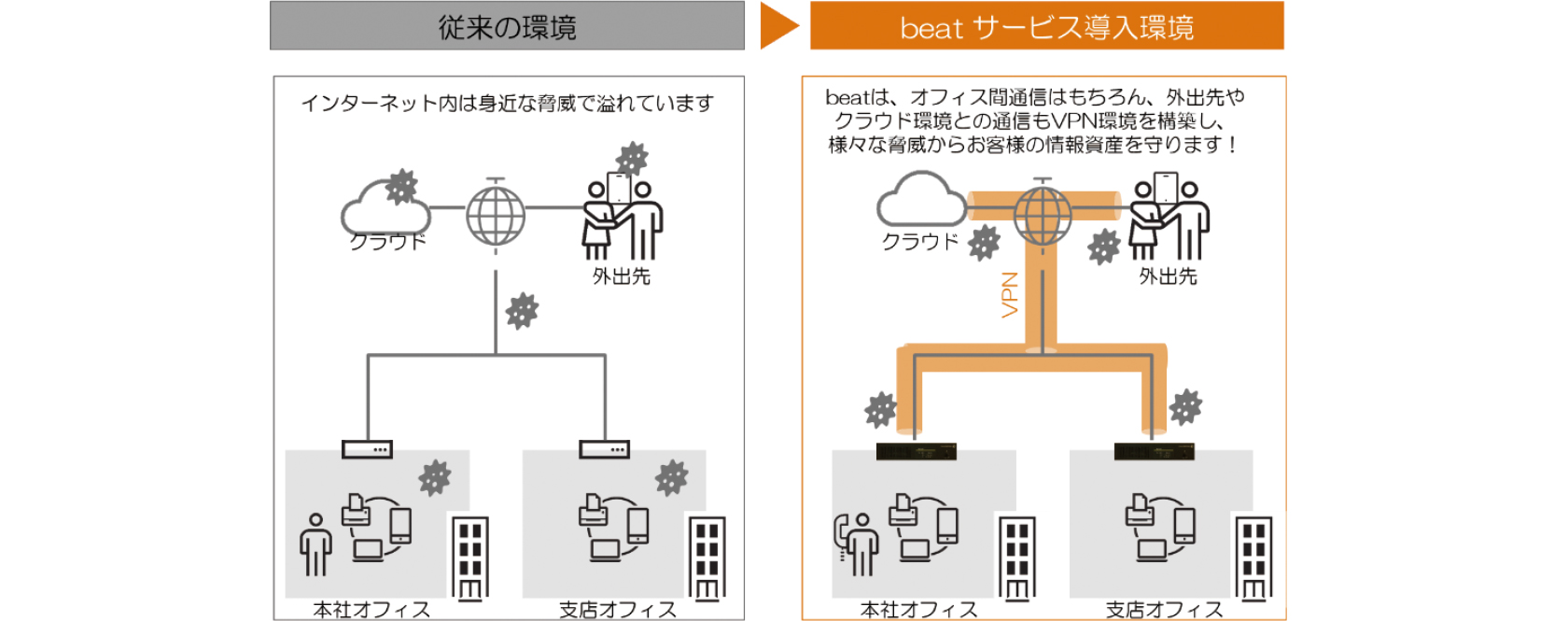 【beatのイメージ図】