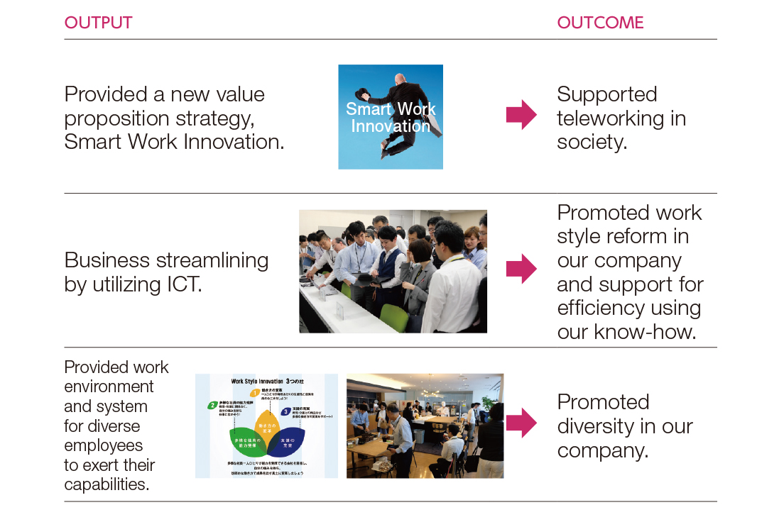 The Key Points in FY2018 Activities