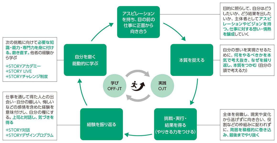 人材育成の取り組み | 富士フイルムホールディングス株式会社