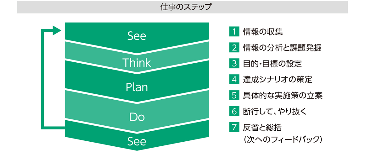 人材育成の取り組み | 富士フイルムホールディングス株式会社