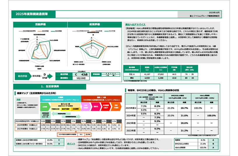 健康通信簿1ページ目