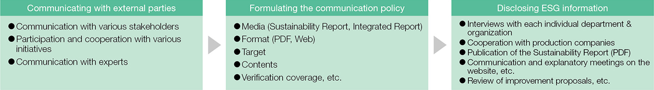 Communicating with external parties from summer to the end of each year, formulate the communication policy from the end of the year, and then issue a report after conducting interviews with each department and organization and cooperating with production companies.