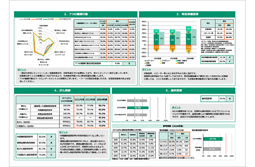 Health Report Card page2