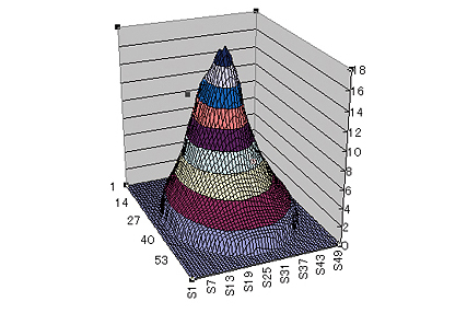 [photo] Graph on Excel generated from the data