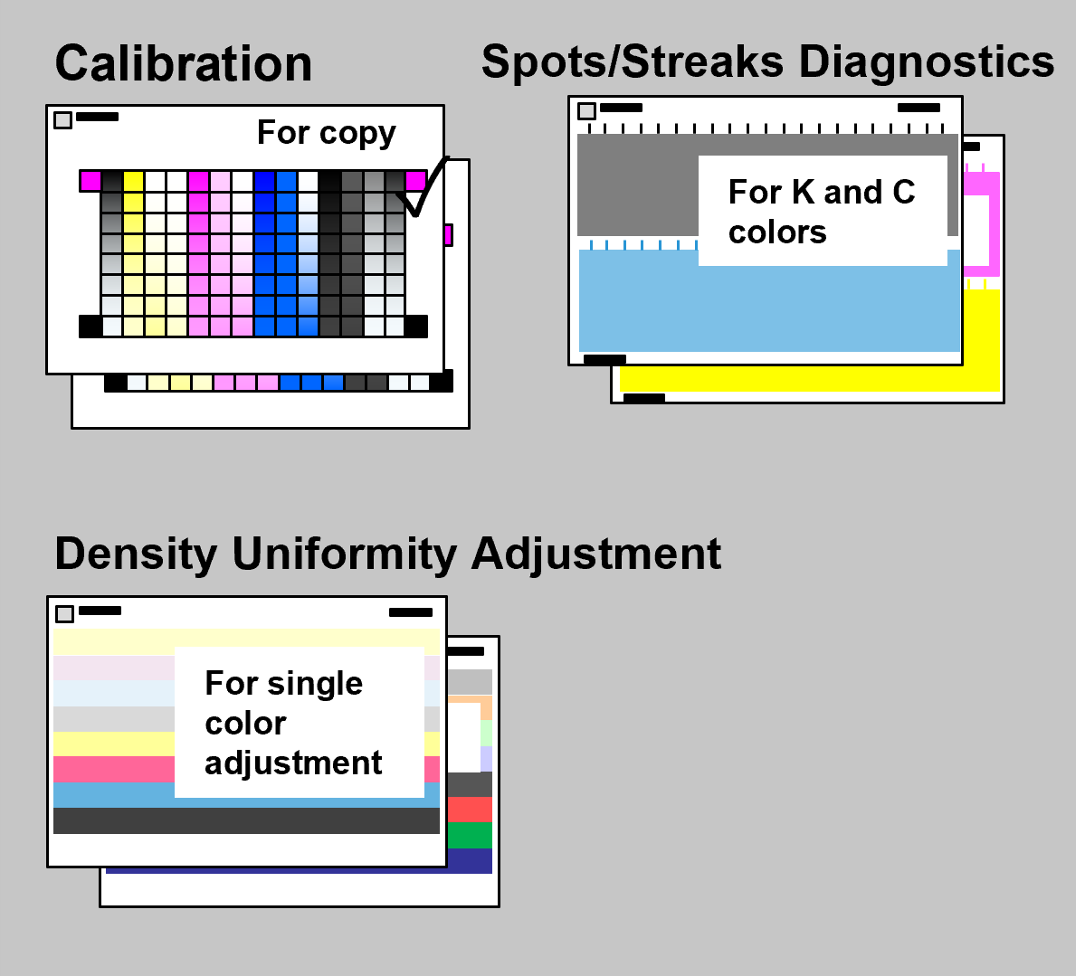 Three labeled diagrams showing printer test patterns: Calibration for copy, Spots/Streaks Diagnostics for K and C colors, and Density Uniformity Adjustment for single color adjustment.
