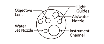 The location of each parts on EG-840T