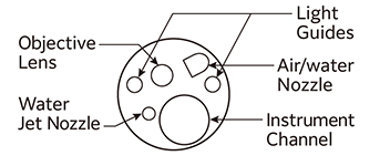 The location of each parts on EG-840TP