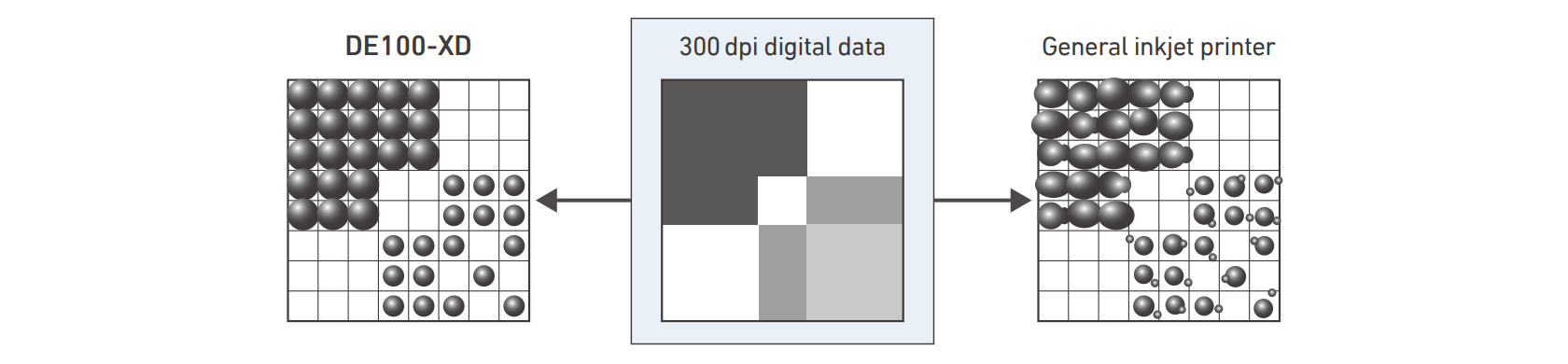 Ink droplet images of a general  inkjet printer and the Frontier DE100-DX