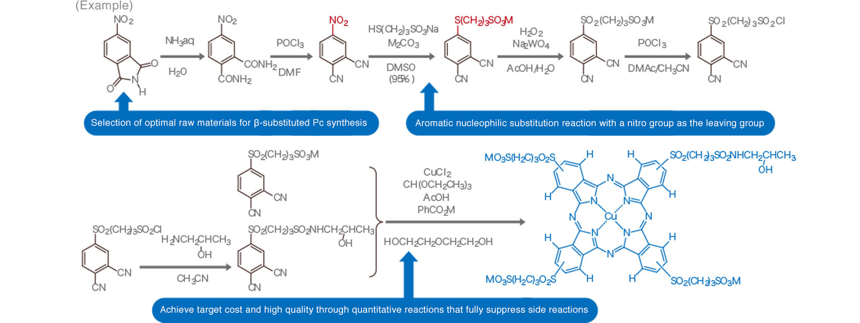 Zur Herstellung der entworfenen Moleküle wählen wir die optimalen Rohstoffe als Ausgangsstoffe aus und entwickeln einen Prozess, der verschiedene Reaktionen kombiniert und dabei Nebenreaktionen berücksichtigt, um eine hohe Qualität und Zielkosten zu erreichen.