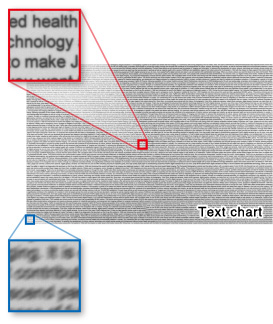 [photo] Zoomed in snippets of text chart with resolution degraded along edges, from General machine vision camera