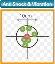 [image] Anti-Shock & Vibration - target with green points clumped together closely inside crosshairs