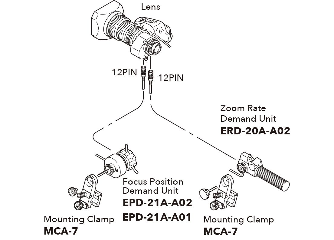 [image] Schematic of lens connecting to Focus Position Demand Unit and Zoom Rate Demand Unit