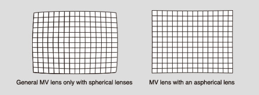 [image] Grid view of General MV lens only with spherical lenses and MV lens with an aspherical lens