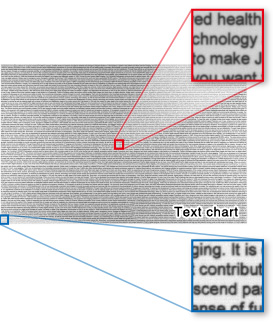 [photo] 4D lens zoomed in snippets of text chart with highly consistent image sharpness even along the edges