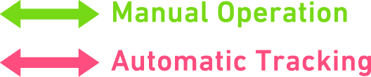 Green arrow for manual operation, red arrow for automatic tracking
