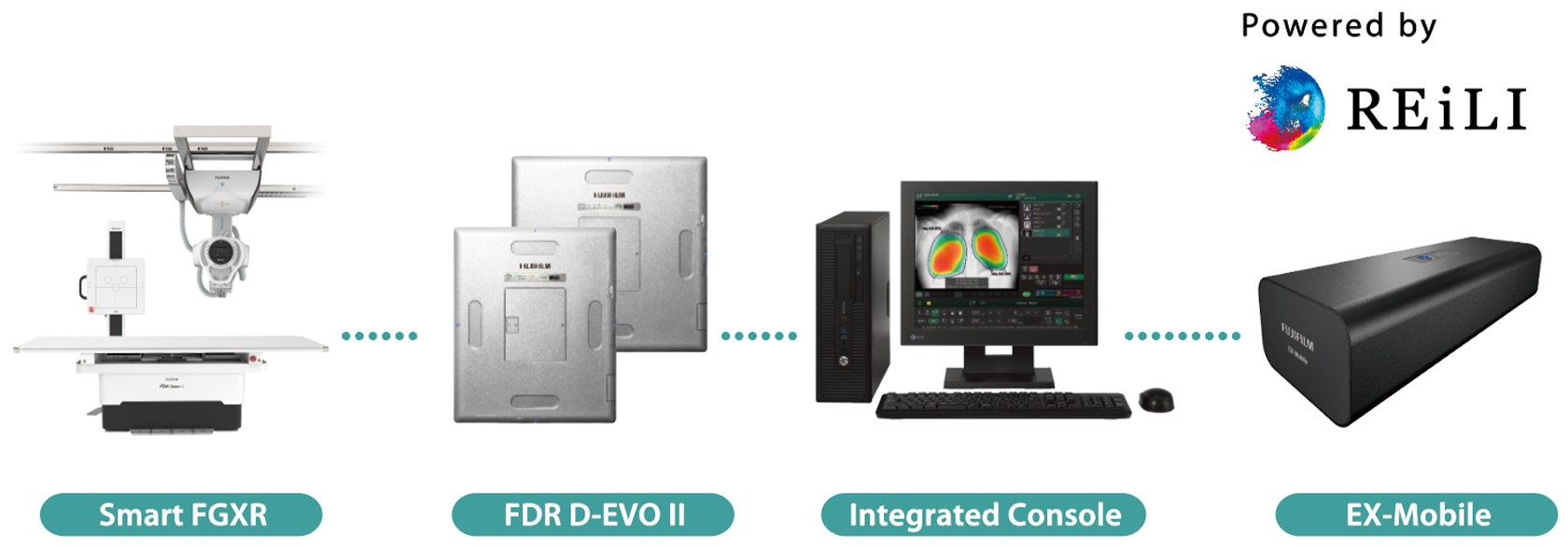 [image] product images of FD Smart FGXR, FDR D-EVO II, Integrated Console and EX-Mobile​