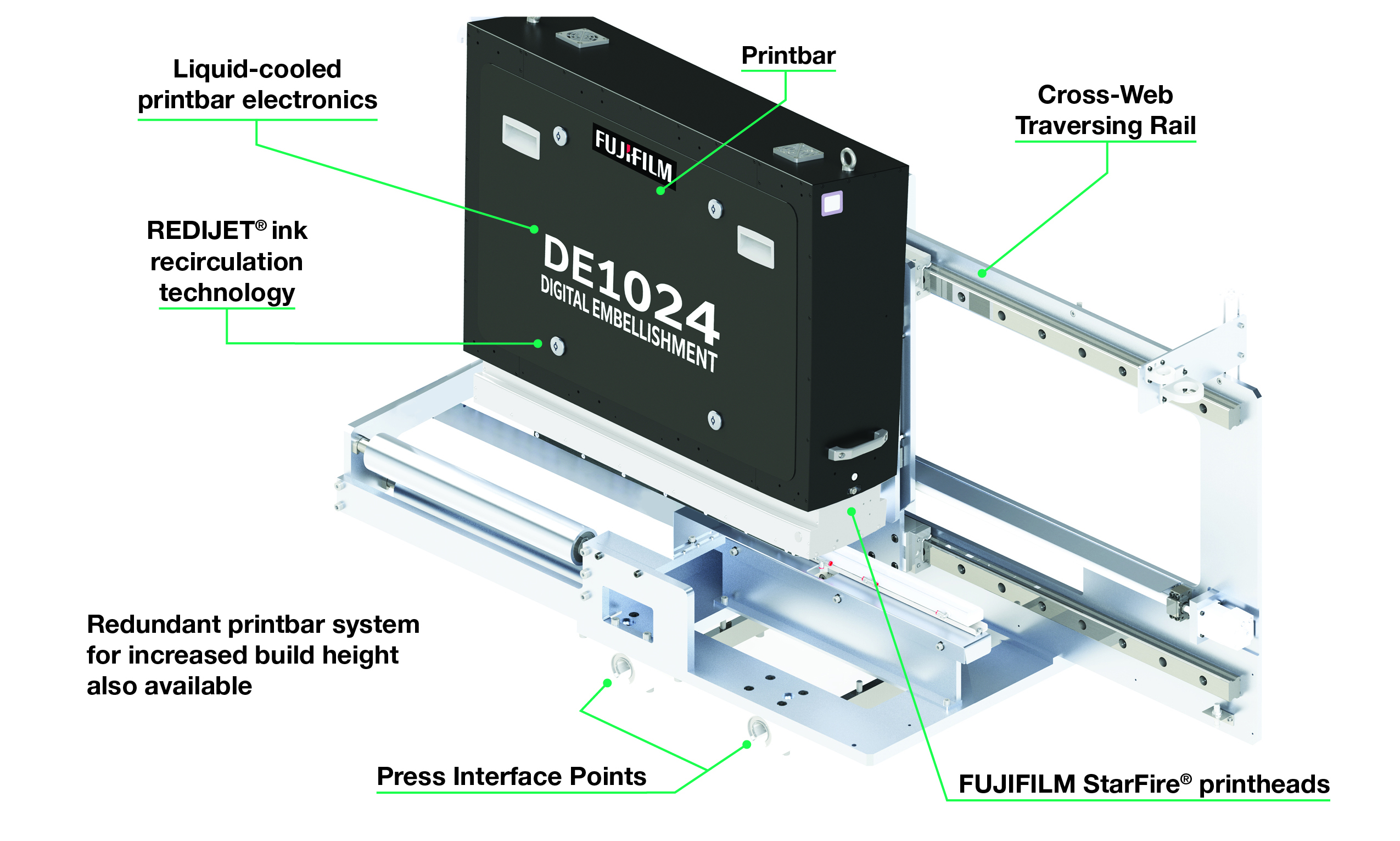 Configulation of DE1024