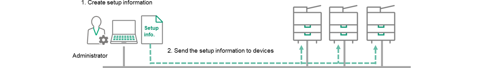 The image of How to use the tool