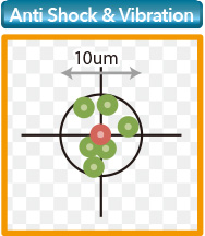 [image] Vibration et antichoc : cible avec des points verts regroupés serrés à l’intérieur des réticules
