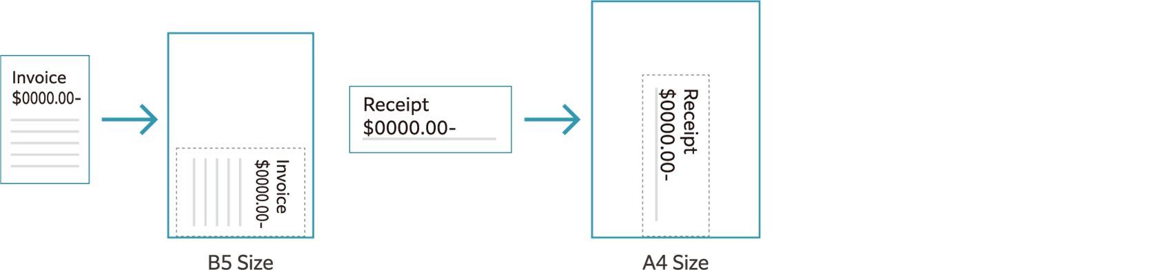 Automatically scans small originals as-is to a standard size
