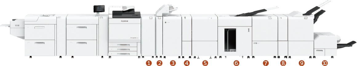 Configuration maximale du produit