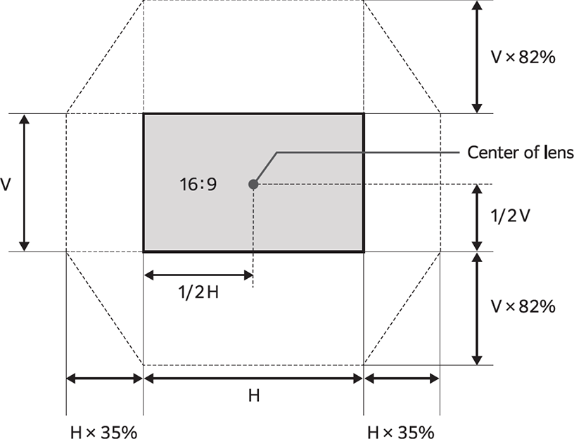 FP-ZUH6000 lens shift adjustment range.