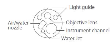 The location of each parts on EG-760CT