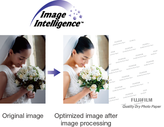 Image Intelligence™