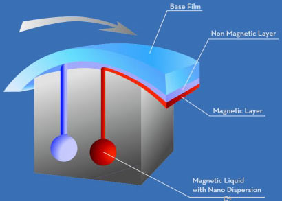 Revestimento em fita com tecnologia Nanocubic