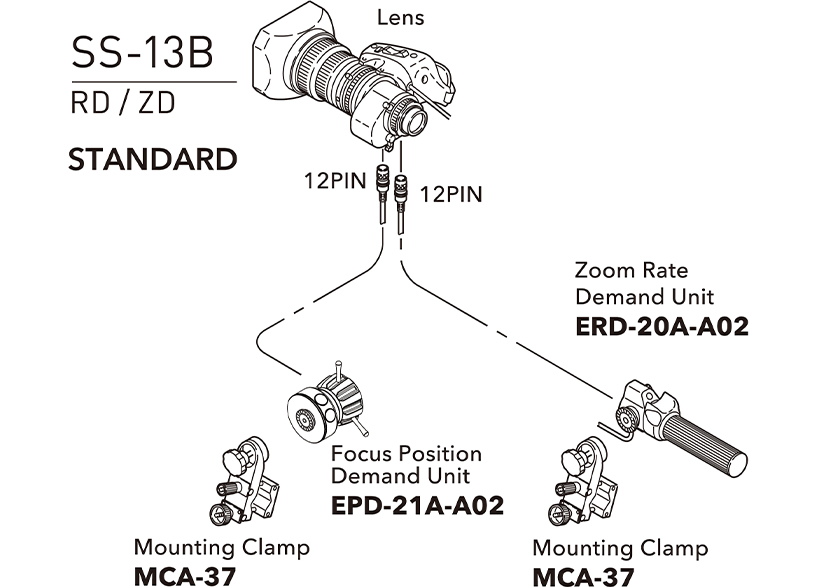[image] Schematic of lens connecting to Focus Position Demand Unit and Zoom Rate Demand Unit