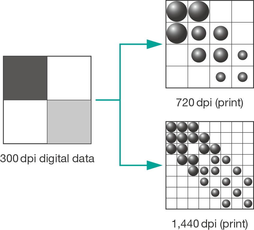 Comparaison haute résolution de 720 par rapport à 1440 DPI