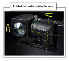 Folded 2-axial rotating lens