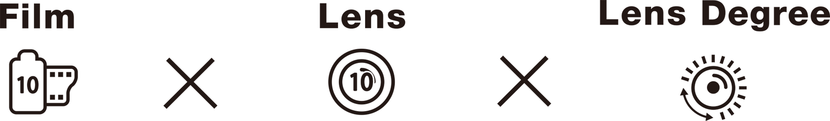 [photo] This is an image diagram that combines the words “FILM”, “LENS” and “LENS DEGREE”. It expresses the various functions related to photography.