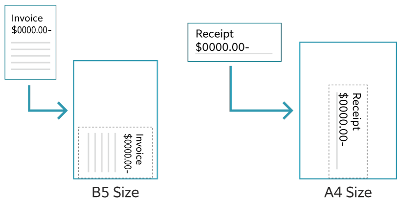 Automatically scans small originals as-is to a standard size
