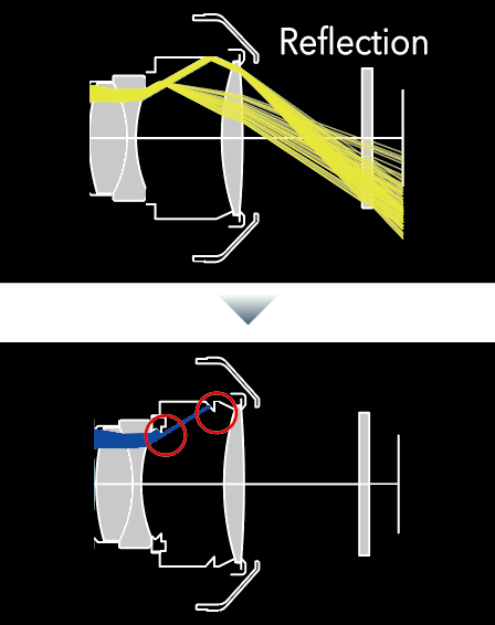 [image] Reflection versus almost no reflection in barrel