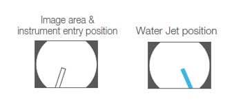[image] Image area & instrument entry position and Water Jet position