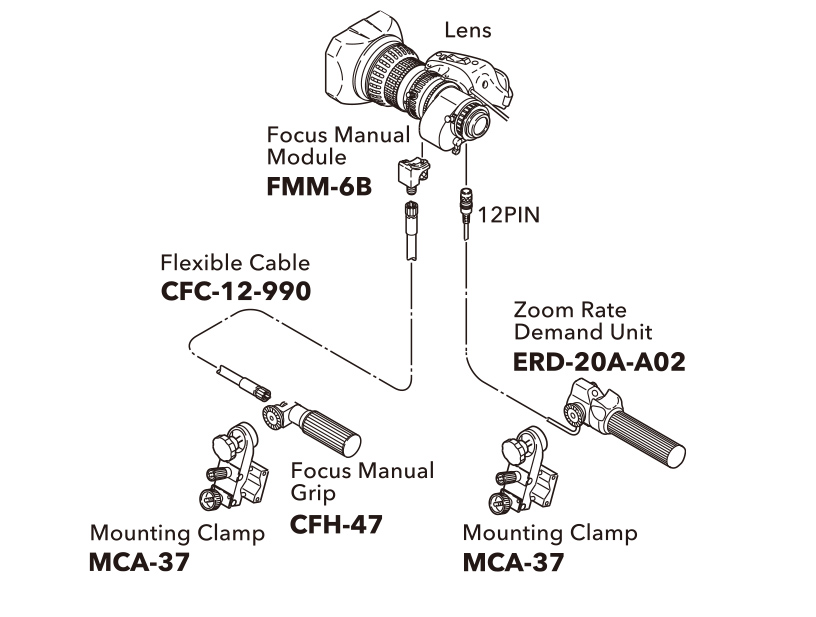 [image] Schematic of lens connecting to Focus Manual Module and Focus Manual Grip and Zoom Rate Demand Unit