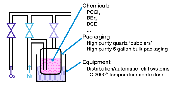 Temp Controll Diffusion Chart