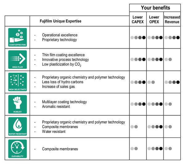 Apura™ Applications