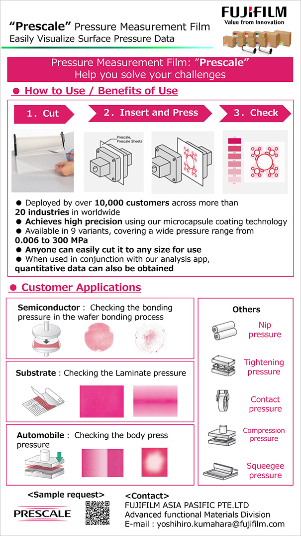“Prescale” Pressure Measurement Film Easily Visualize Surface Pressure Data