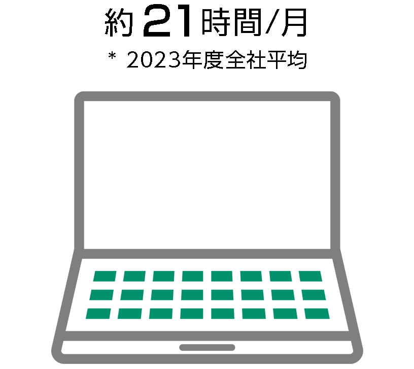 約21時間/月 *2023年度全社平均