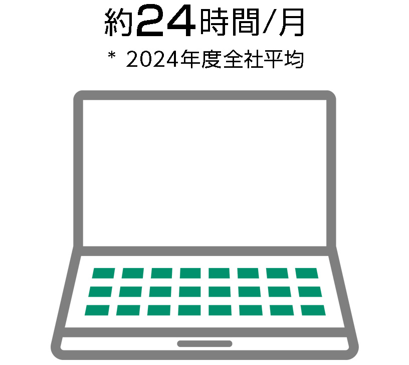 約24時間/月 *2024年度全社平均