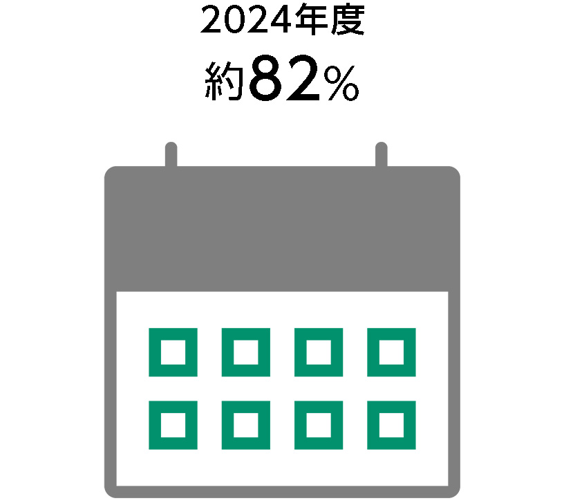 2024年度 約82%