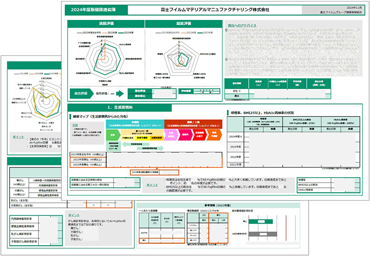 健康診断データなどを基に、当社の健康状況を評価・分析した一覧表となっています。