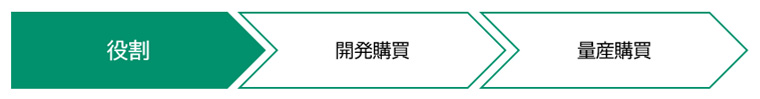 調達本部の役割：開発購買、量産購買