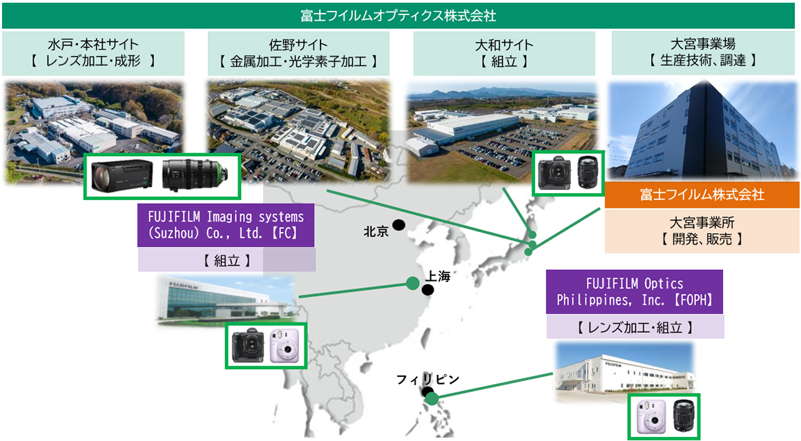 富士フイルムオプティクスの拠点と関係会社・工場について