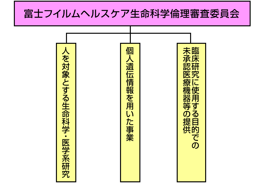 生命倫理 富士フイルムヘルスケア株式会社