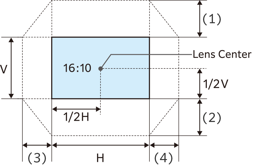 FP-ZUH12000 lens shift adjustment range.