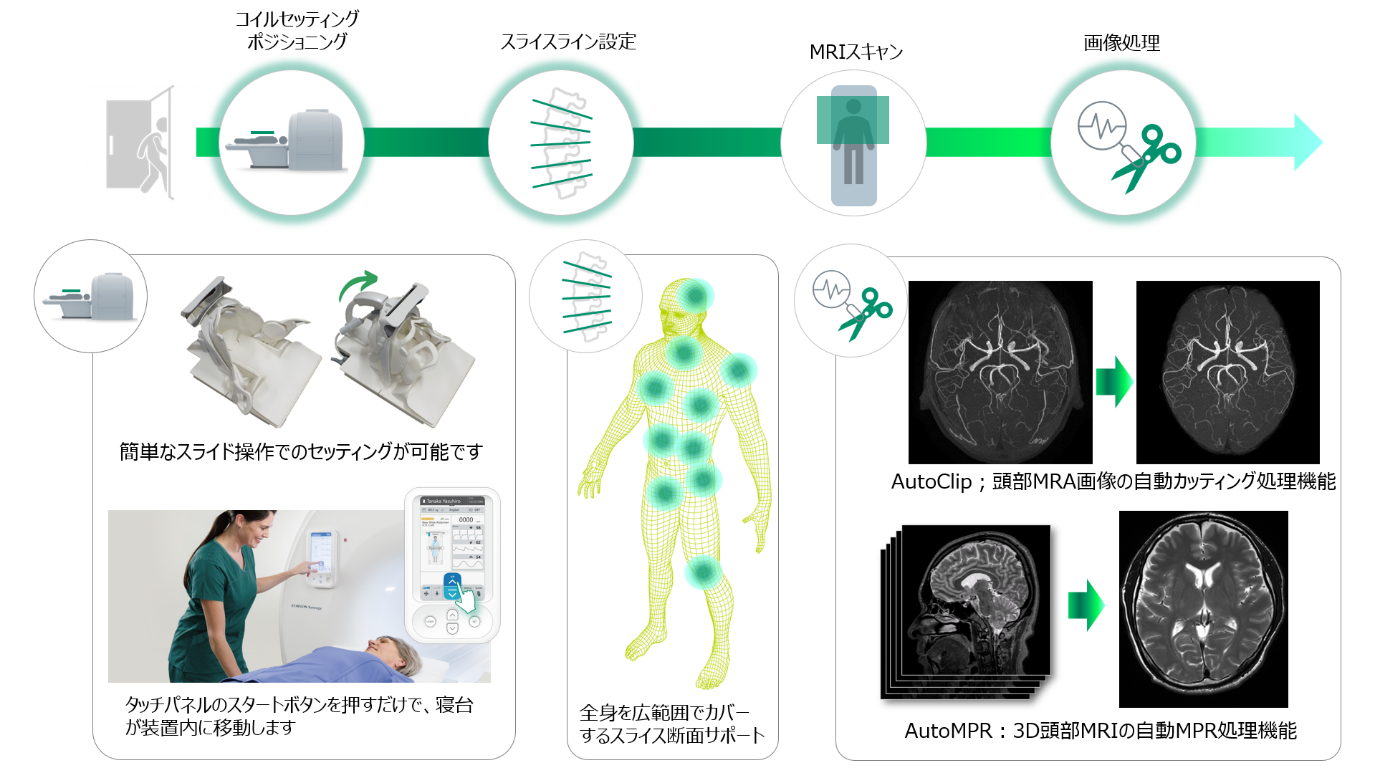 新ソフトウェア搭載1.5テスラ超電導MRIシステム新発売 | 富士フイルム